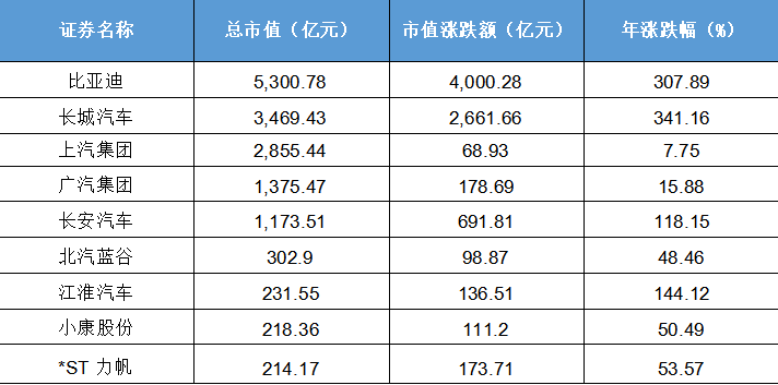 新能源汽车狂欢背后：车企