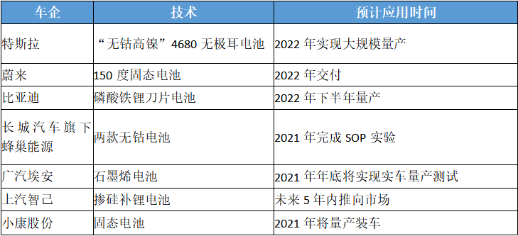 新能源汽车狂欢背后：车企