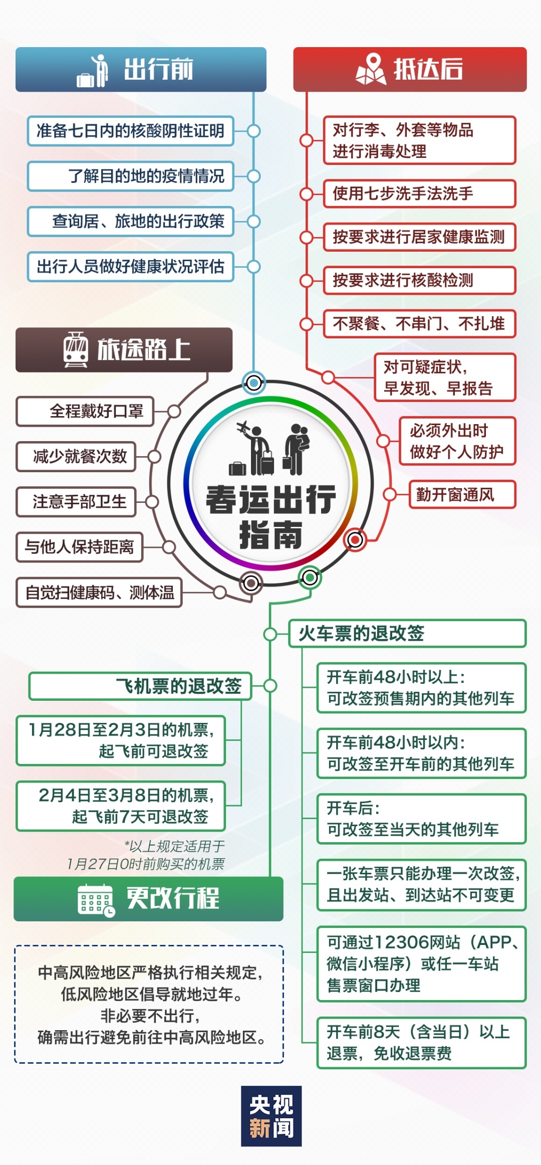 春运如何出行？一张图带你拎清