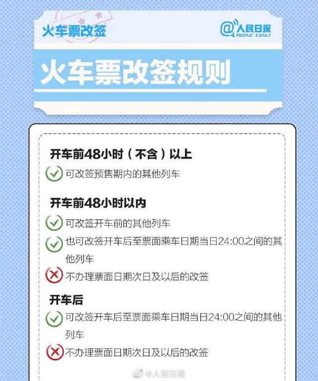 收藏好了吗？春运机票火车票退改签须知来了 请转给需要的人
