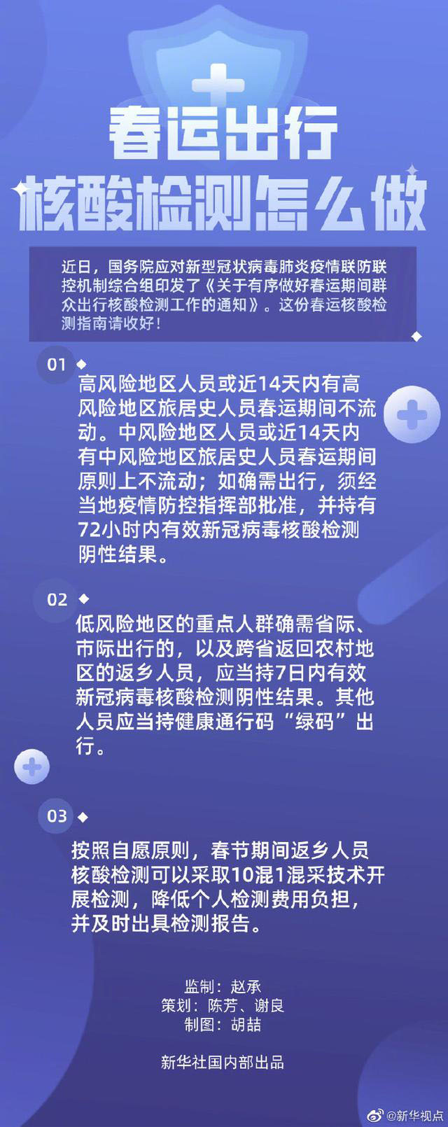 春运开启，这份核酸检测指南，请收好!