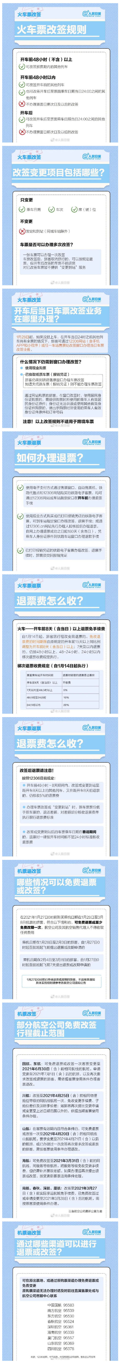 绝对有用！这份春运机票火车票退改签须知收好
