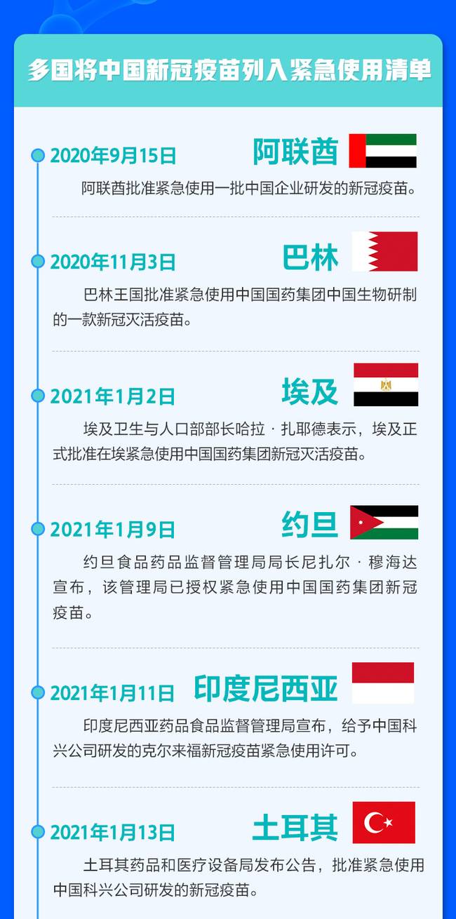 多国政要带头接种 为中国疫苗投下沉甸甸信任票