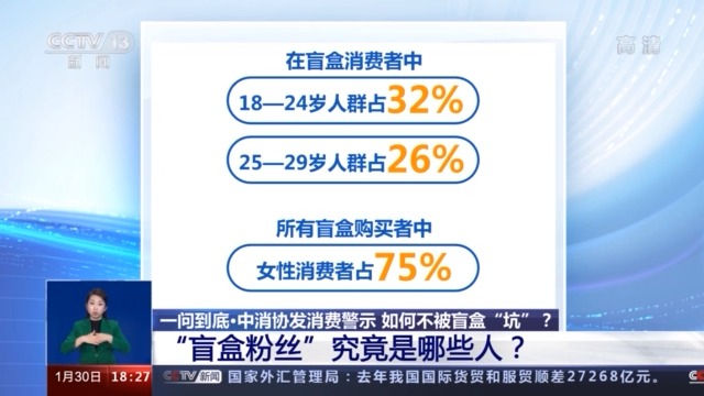 买买买!有人一年耗资百万,沉迷盲盒如何不被“坑”?