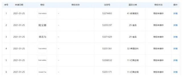 【吃瓜围观】华为注册姚安娜商标，华为姚公主正式出道后续