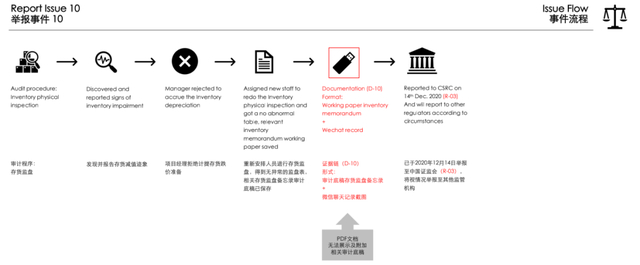 “红黄蓝”再遭举报，已经逾越了审计道德底线