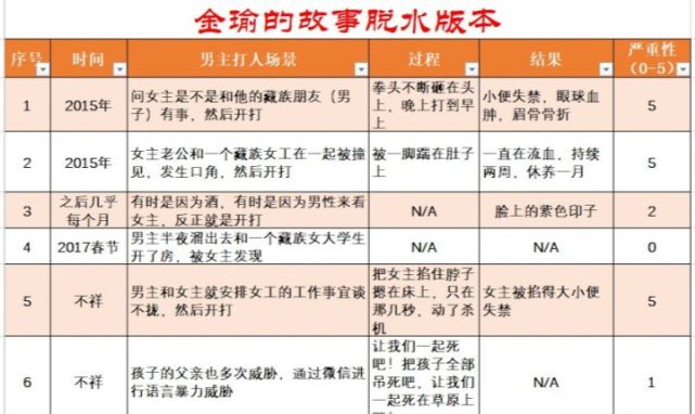 破绽在哪？马金瑜好友发声:愿意作证 网友梳理自述时间线