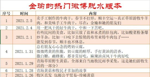 破绽在哪？马金瑜好友发声:愿意作证 网友梳理自述时间线