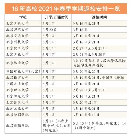 @放假的你！北京16所高校延迟返校，“云授课”开启新学期