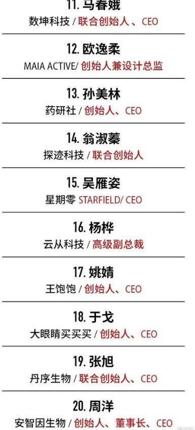 薇娅登福布斯中国商界潜力女性榜 2021年度中国杰出商界女性榜TOP20榜单