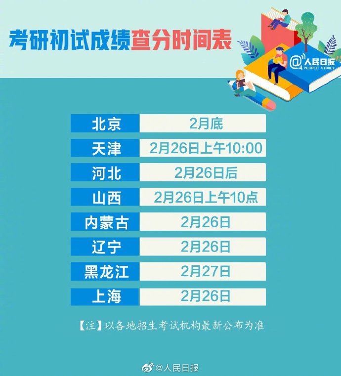 多地考研成绩陆续公布 最新2021考研查分时间表