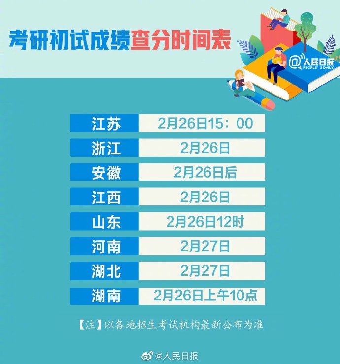 多地考研成绩陆续公布 最新2021考研查分时间表