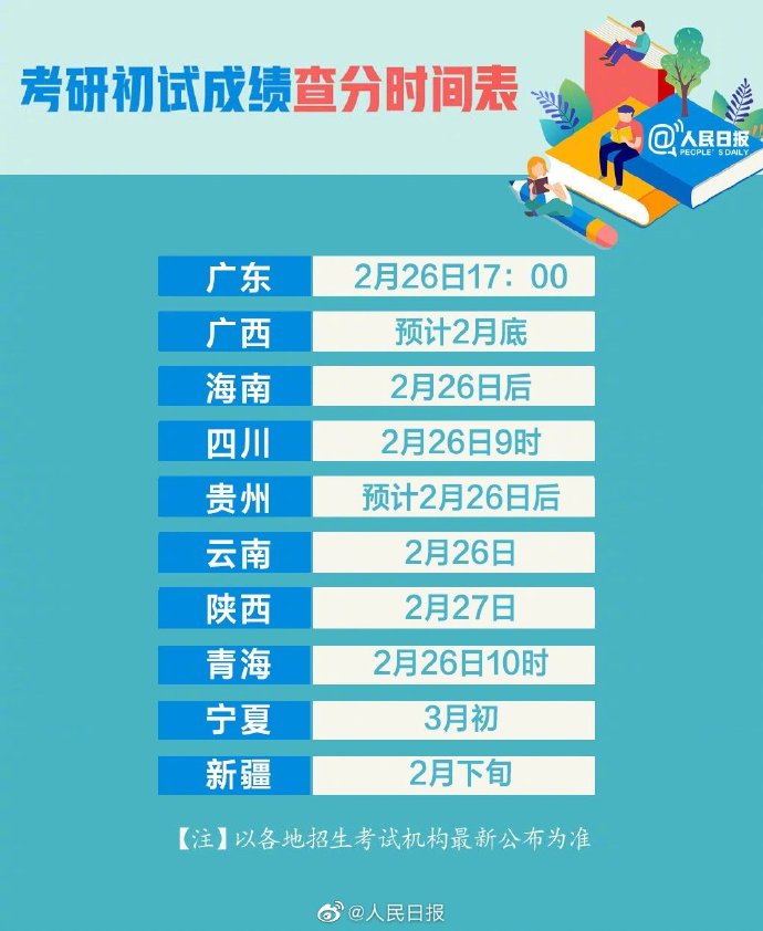 多地考研成绩陆续公布 最新2021考研查分时间表