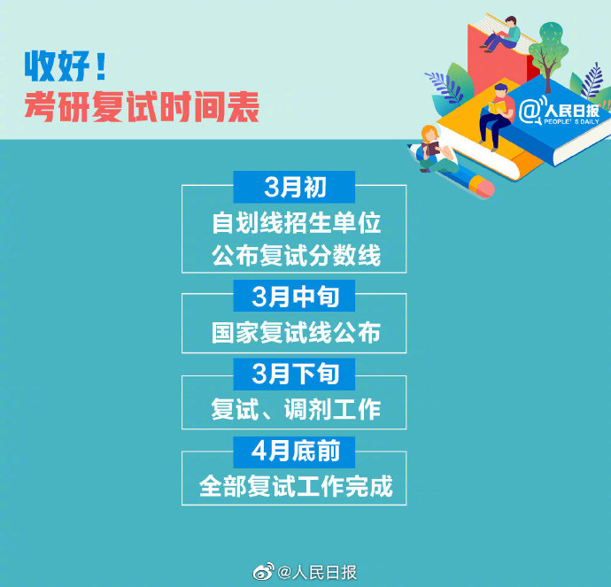 多地考研成绩陆续公布 最新2021考研查分时间表