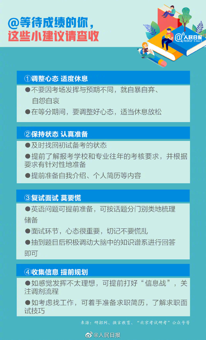 多地考研成绩陆续公布 最新2021考研查分时间表