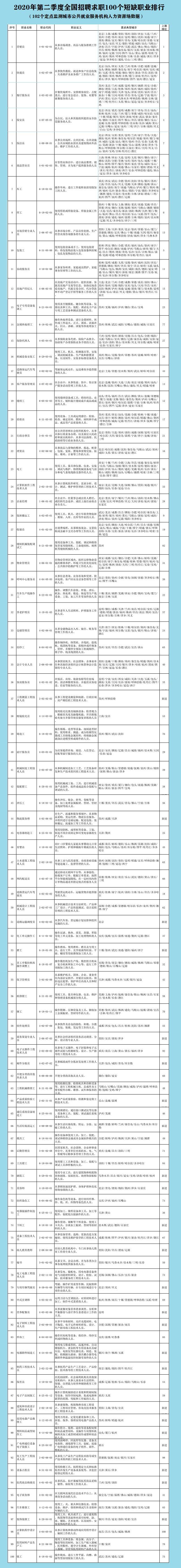 广州招工老板街头排队被工人挑  这是什么场面？