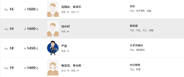 北大获10亿元个人捐赠 网友:别人家的校友