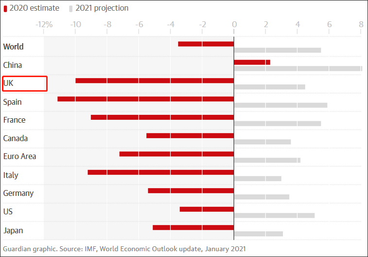 英国将发布后脱欧时代国防外交报告：加强应对中国能力