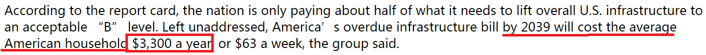 美国基建水平被评“不及格” 就这已是20年来的最高得分