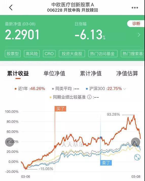 “三八节”打折大酬宾?基金人已亏到毫无波澜?