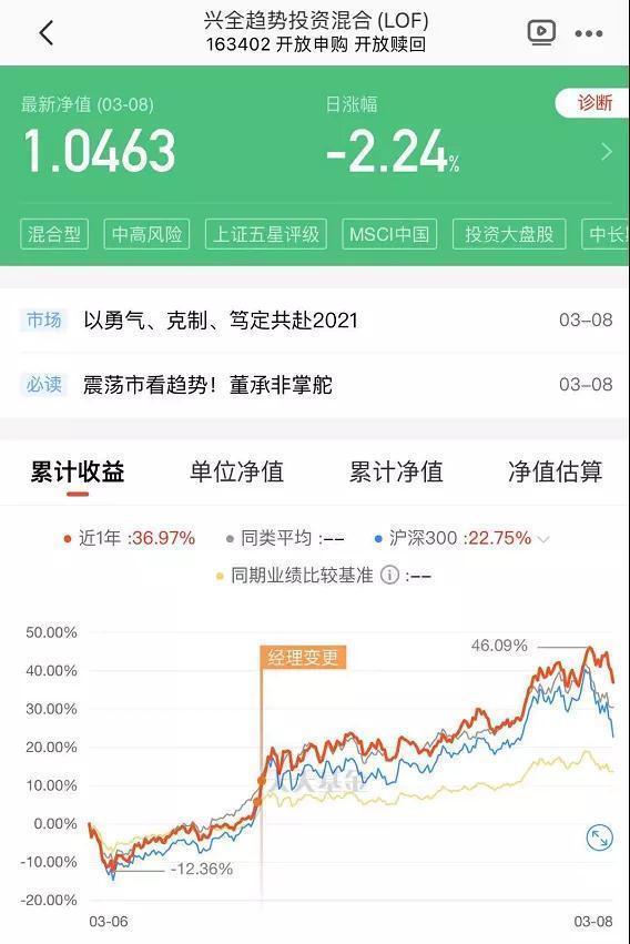 “三八节”打折大酬宾?基金人已亏到毫无波澜?