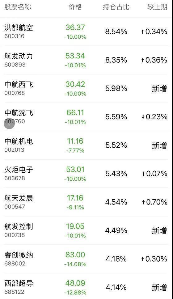 “三八节”打折大酬宾?基金人已亏到毫无波澜?