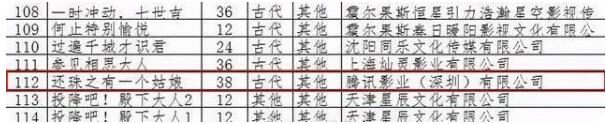 重塑经典！还珠格格将翻拍，20年后还能大火吗？