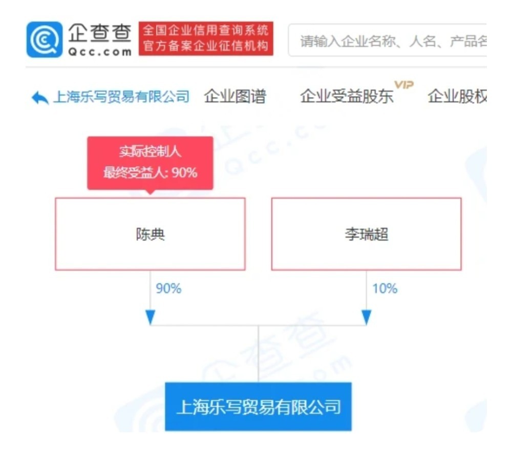 李诞黑尾酱合资公司注销是啥情况?感情生变?