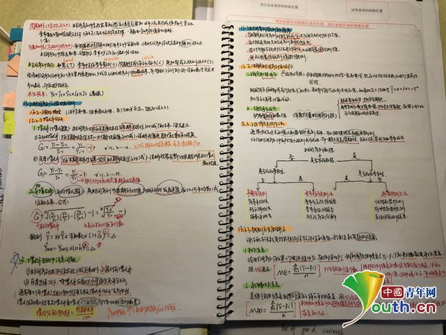 大写的佩服！高校学霸作息表曝光，密密麻麻……网友：看呆了！