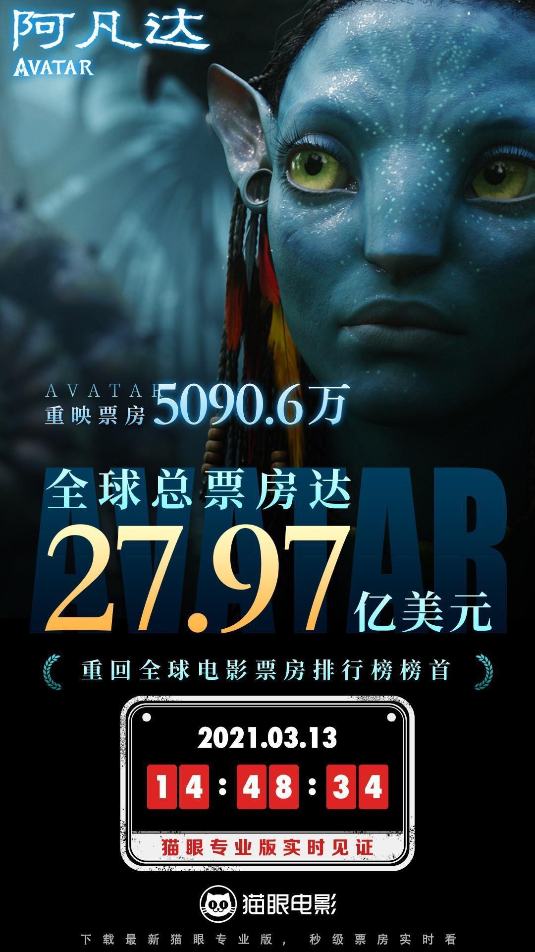 《阿凡达》为啥还是最能打的3D电影？