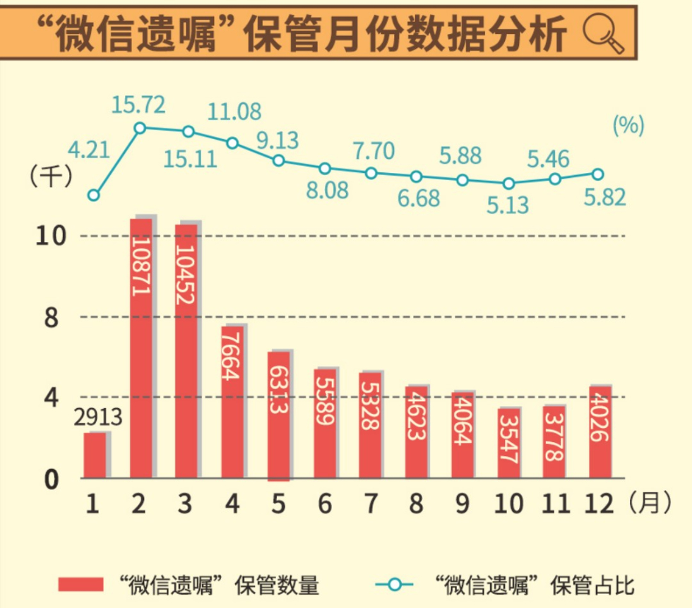 白皮书：00后开始立遗嘱，90后将游戏账号列为遗产