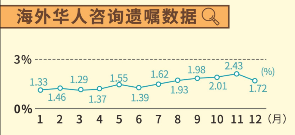 白皮书：00后开始立遗嘱，90后将游戏账号列为遗产