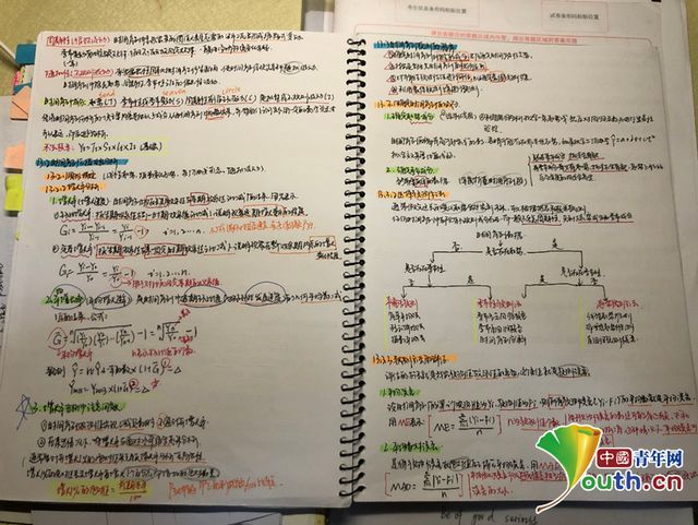 高校学霸作息表曝光,密密麻麻……网友:看呆了!