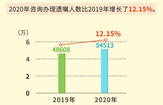白皮书：00后开始立遗嘱，90后将游戏账号列为遗产
