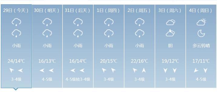 上海气温过山车还迎连续阴雨天 清明节还能玩得开心么