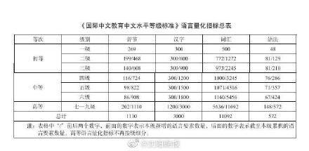 中文水平等级标准发布!7月1日起你能考中文四六级了