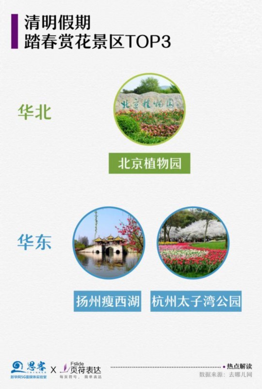 【清明节现“补偿式返乡”】清明全国高速总流量将达1.51亿辆！