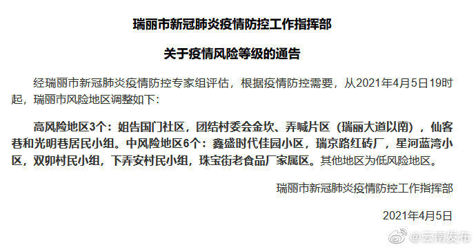 云南瑞丽3地调整为高风险地区 另有6个中风险地区