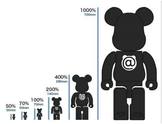 2000元的玩具熊被炒到3万元 炒盲盒、炒球鞋、炒玩具熊,下一个炒什么?