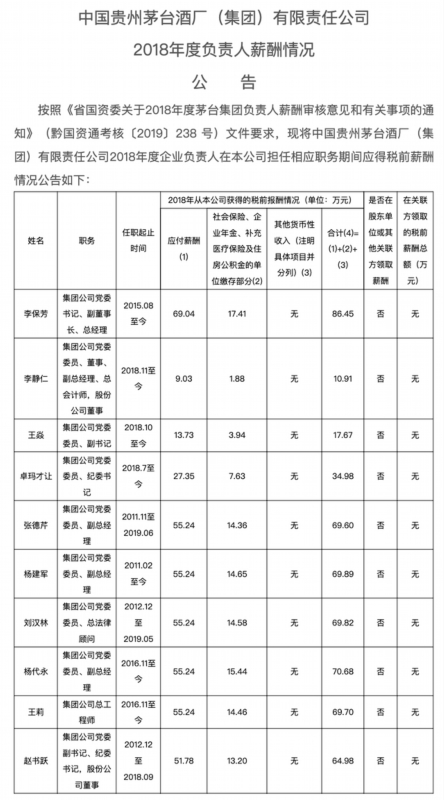 19亿办非营利性医院 茅台医院年薪60万加房产招主任医师 网友看法不一