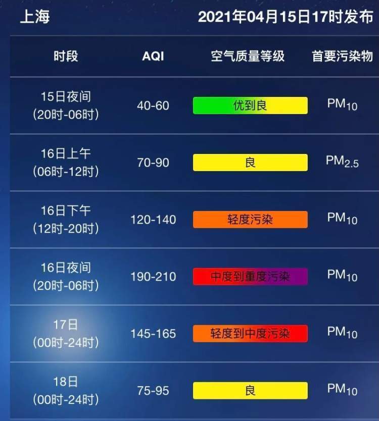 又双叒来了!沙尘暴即将影响上海,上海会“吃土”吗?