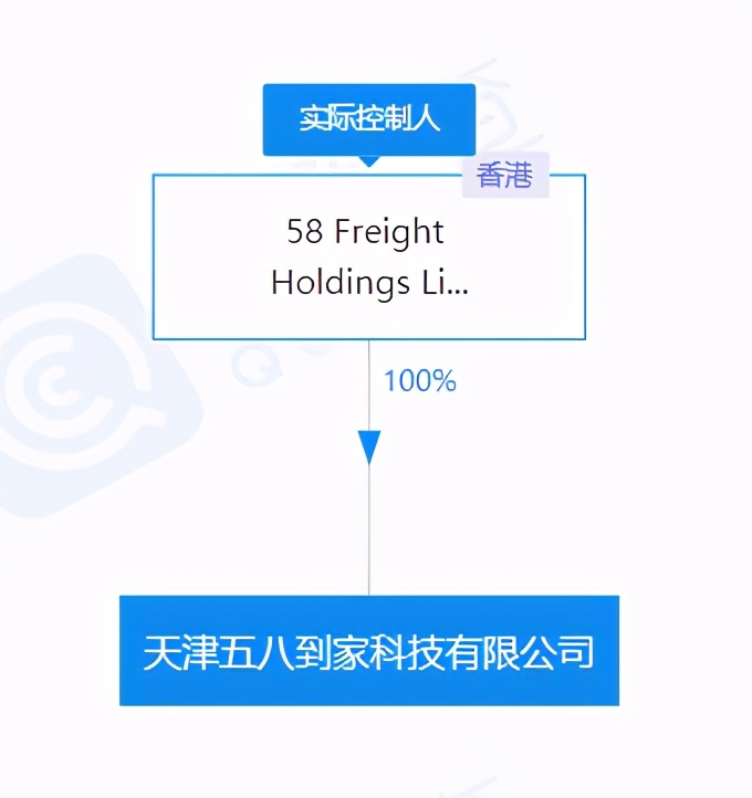 ​准入机制或存漏洞 货运市场“神仙打架”下快狗如何突围？