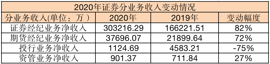 东方财富辟谣“跑路”，80后总经理接棒能否实现新发展？