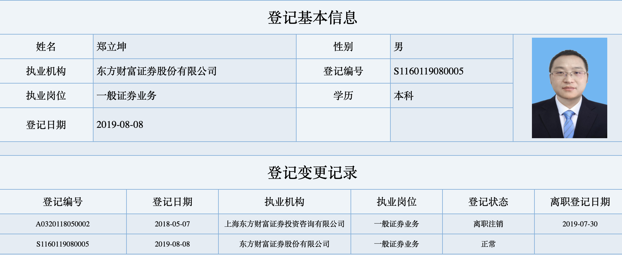 东方财富辟谣“跑路”，80后总经理接棒能否实现新发展？