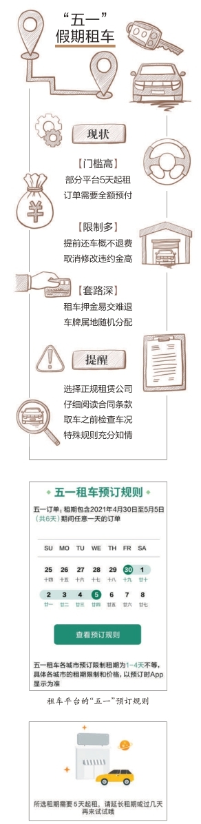 起租日期长、退费限制多，“五一”租车有多少隐形套路？