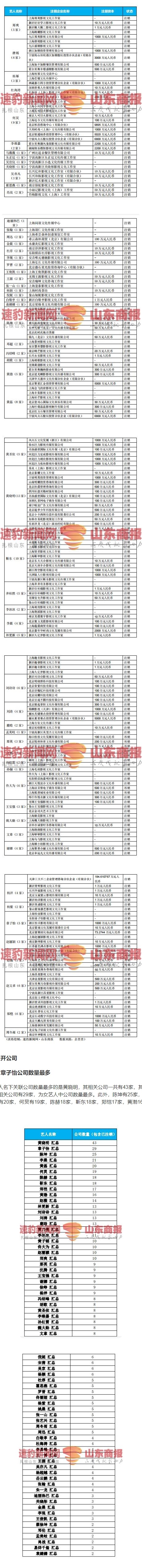 75位一线艺人注销200家关联公司 艺人为何热衷开公司