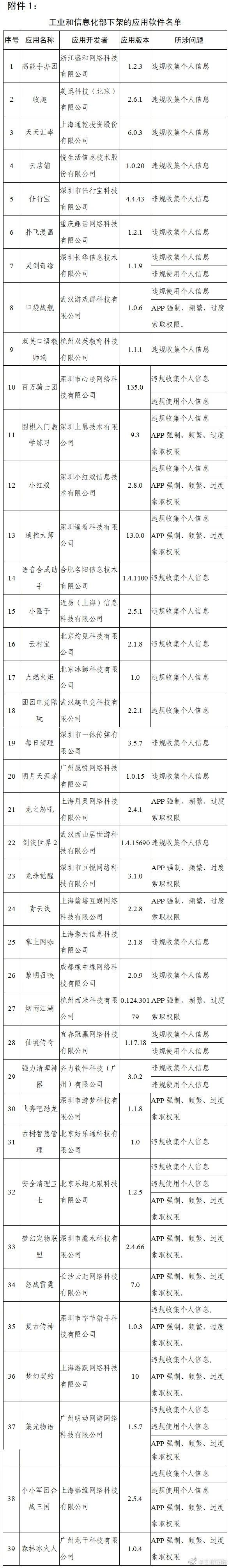工信部下架天涯社区等90款APP 为什么下架？