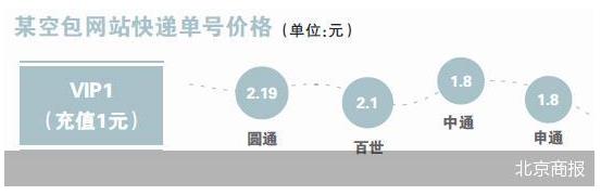 利用个人信息刷单？快递空包裹里竟藏着这样的黑色利益