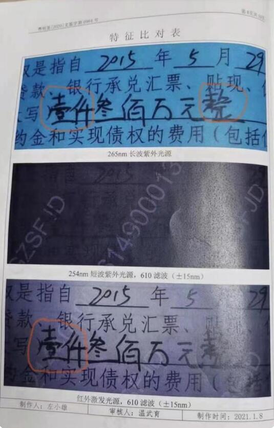 商人300万贷款担保金变1300万,到底发生了什么?