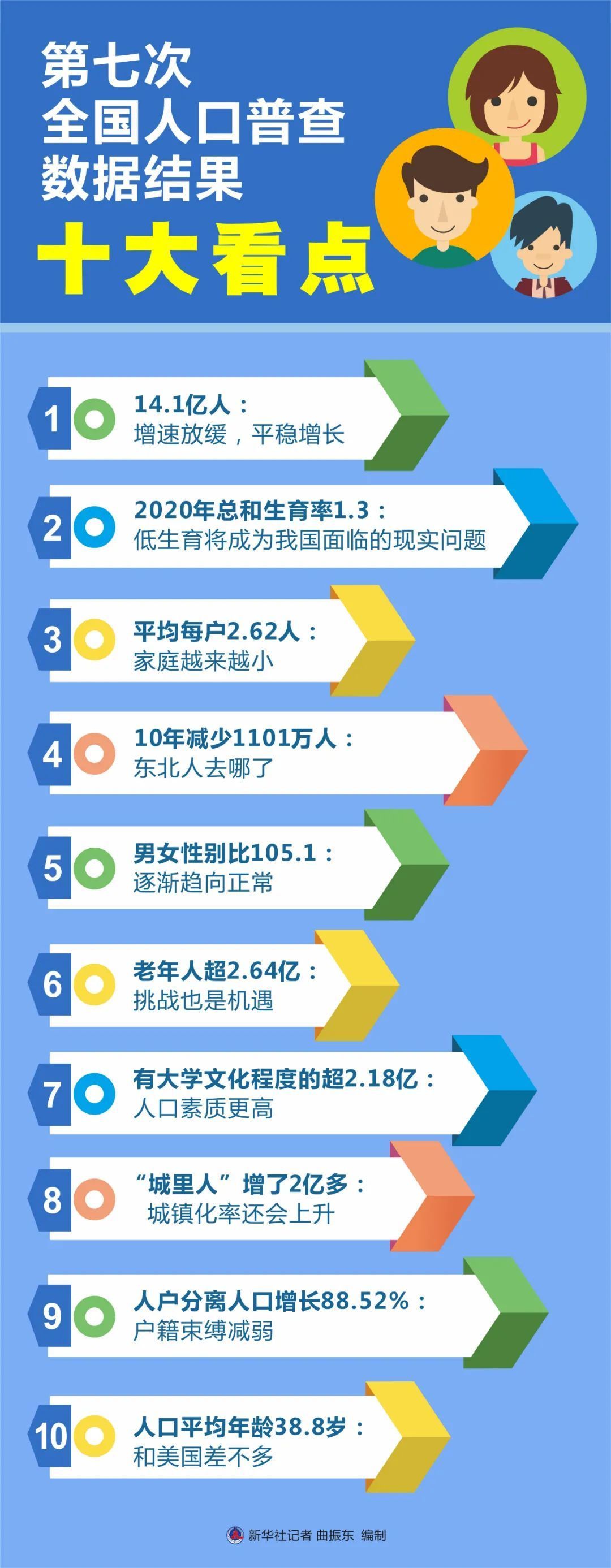 男多女少,将导致3000万光棍?权威回答来了